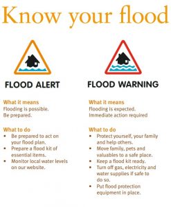 Flood info